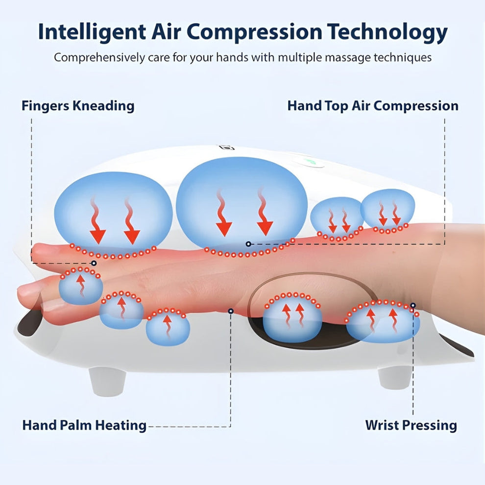 Comfort Heat Glove Massager